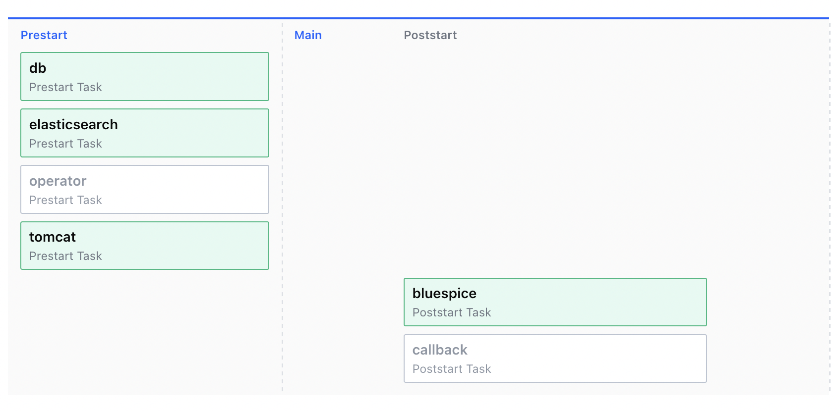 Bluespice deployment topology